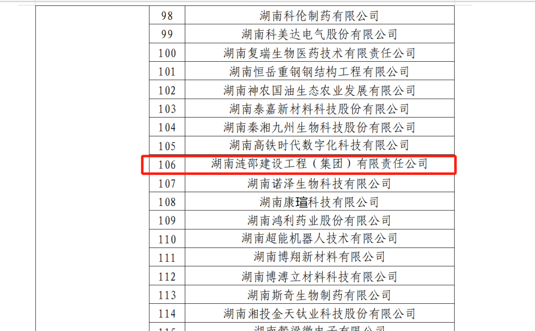 漣邵建工榮獲2023年國家知識(shí)產(chǎn)權(quán)優(yōu)勢企業(yè)